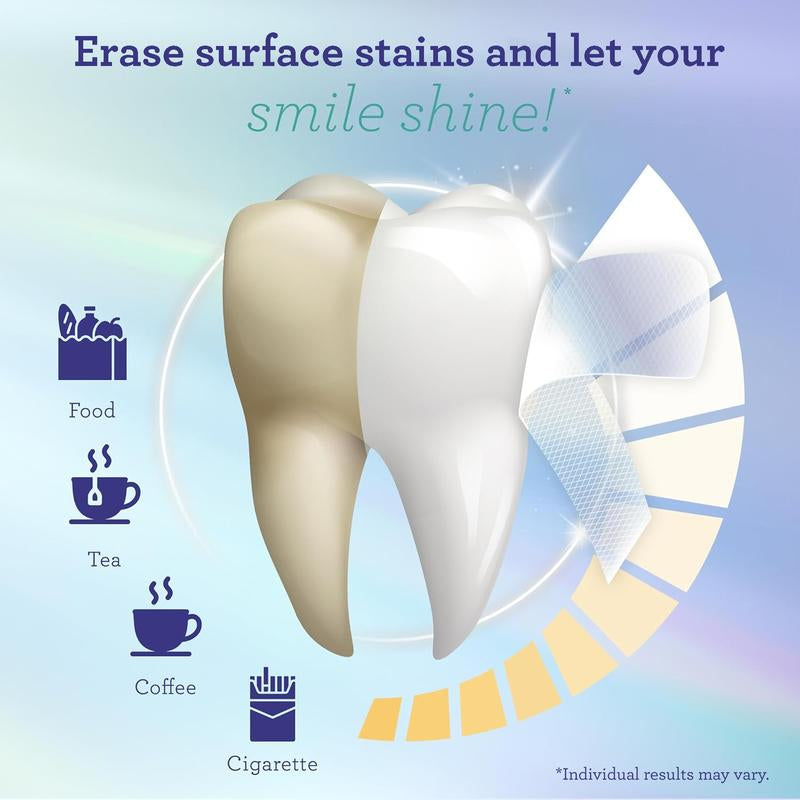 Gurunanda 7-Day Whitening Strips – Sensitive Teeth, No Slip, Bright Smile!